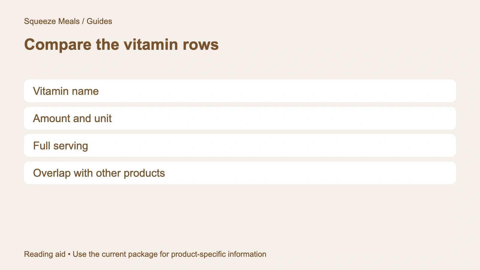 Compare the vitamin rows. Vitamin name. Amount and unit. Full serving. Overlap with other products.