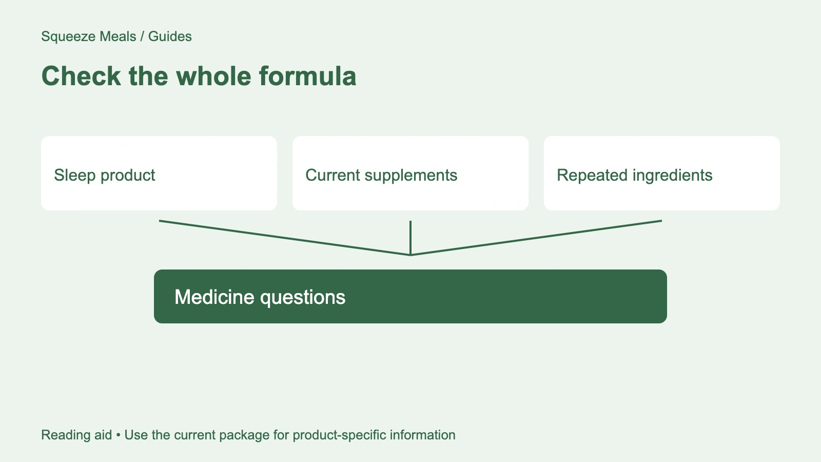 Check the whole formula. Sleep product. Current supplements. Repeated ingredients. Medicine questions.