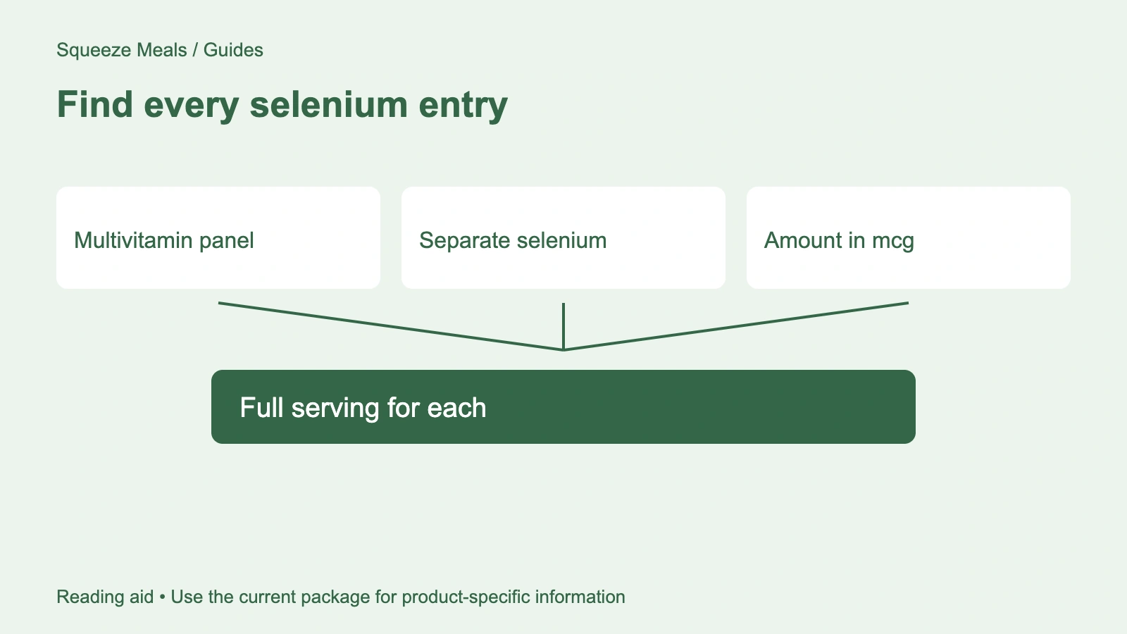 Find every selenium entry. Multivitamin panel. Separate selenium. Amount in mcg. Full serving for each.