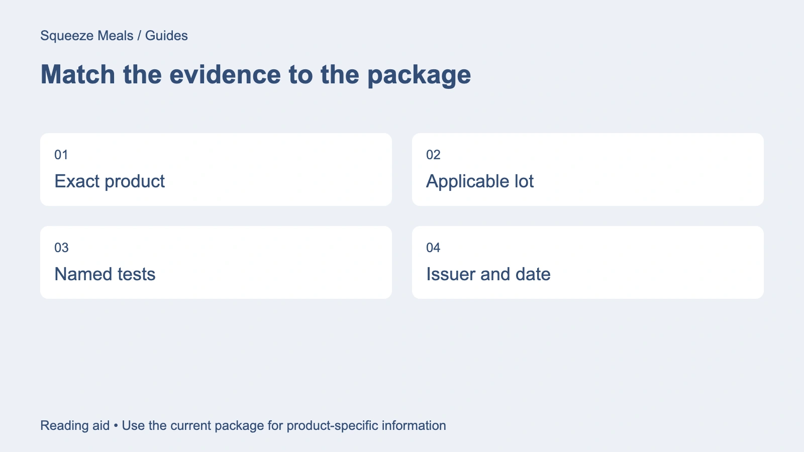 Match the evidence to the package. Exact product. Applicable lot. Named tests. Issuer and date.